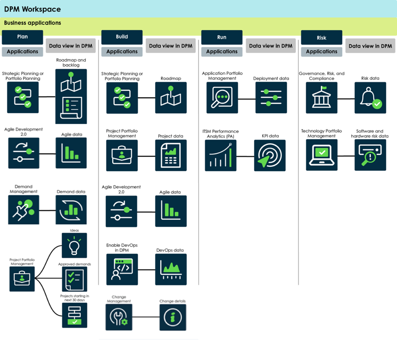 Business application integrations.