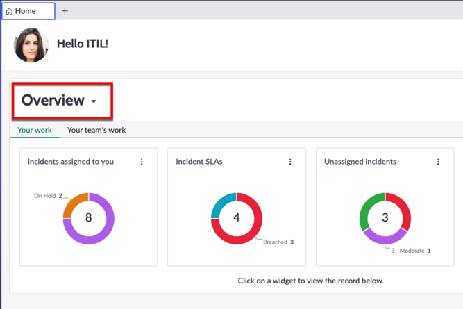 Overview of PAR dashboard