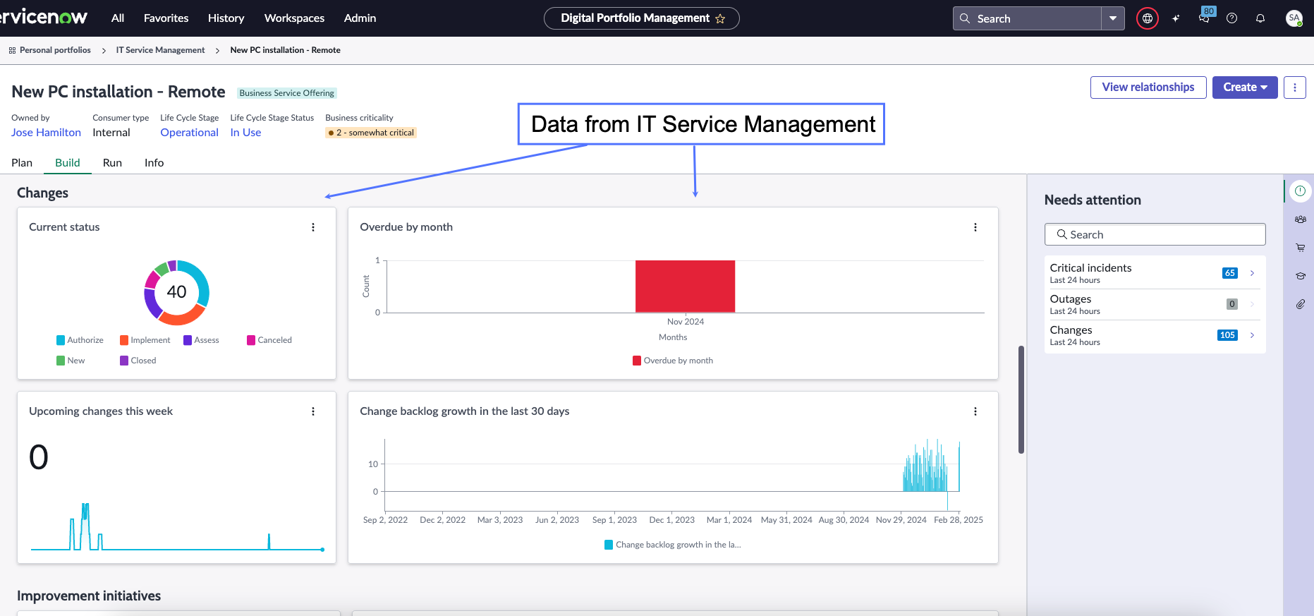 Build data sources for services and service offerings.