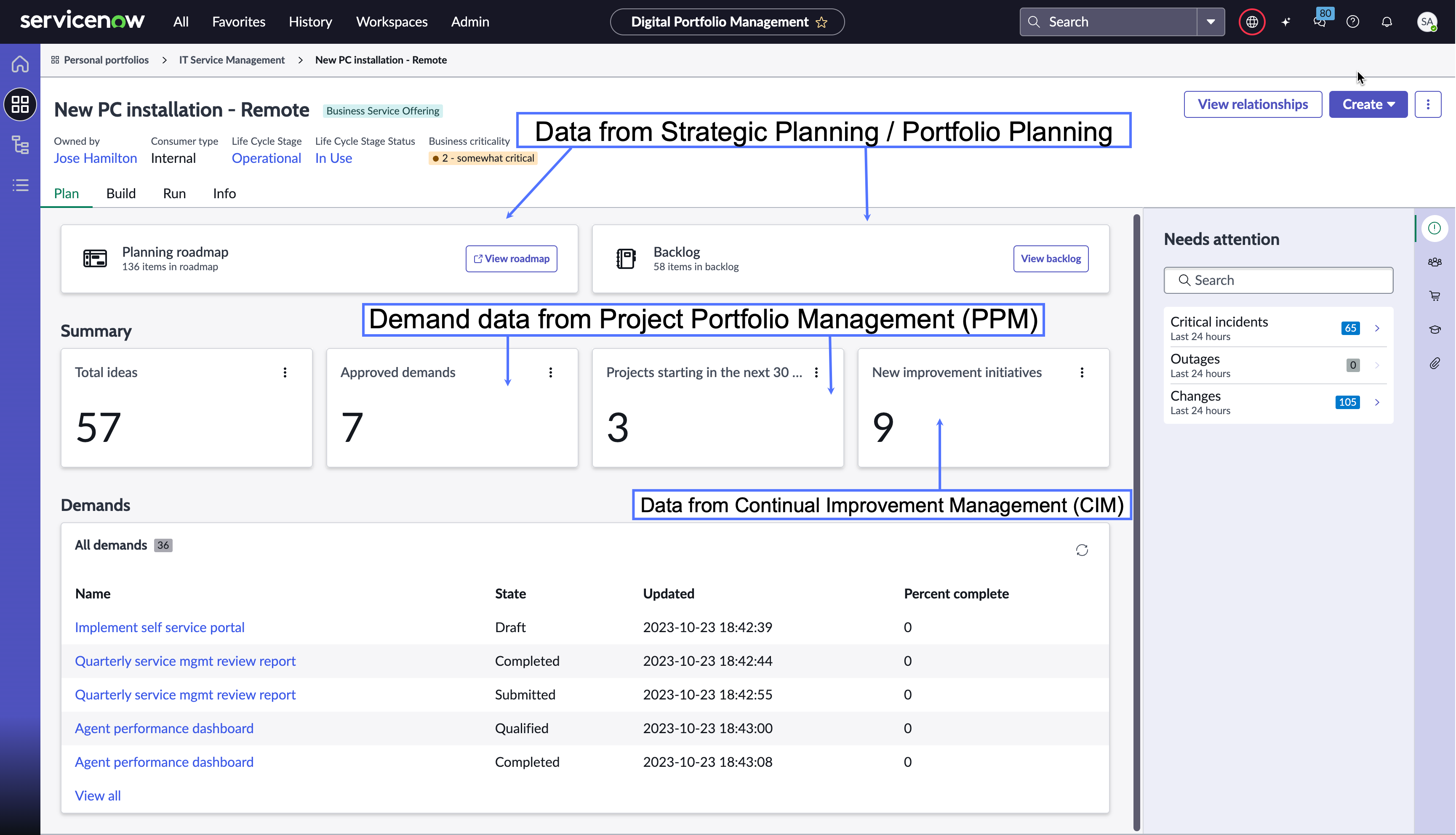 Plan data sources for services and service offerings.