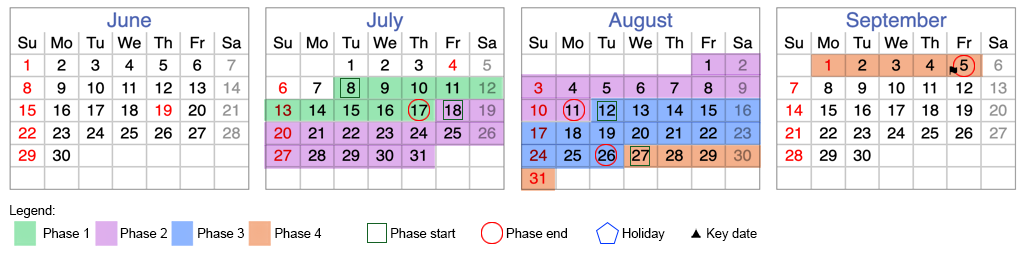Calendar view of a release timeline without considering any holidays and weekends.