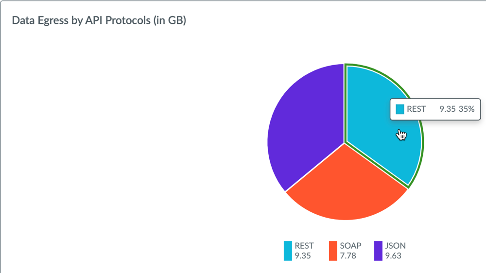 Auswahl eines API-Protokolls.