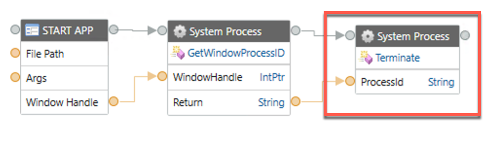 Beenden Sie die Komponente in einem einfachen Workflow, der ProcessId als Parameter anzeigt.