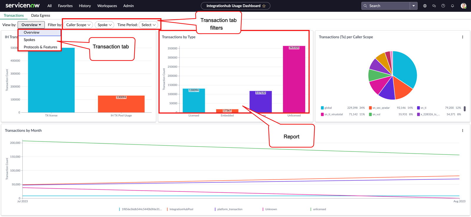 Abschnitt „Transaktionen“ im Integration Hub-Dashboard.