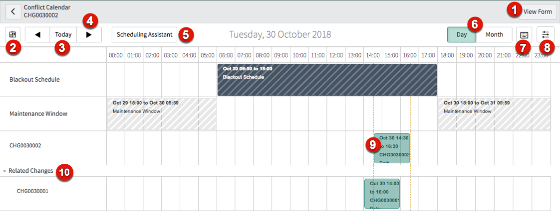 Sections du calendrier de conflits de changement