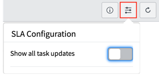Bouton de bascule de configuration de SLA