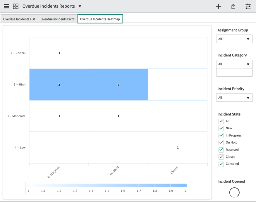 Rapport de carte thermique sur les incidents ouverts en retard pour les SLA d'incident