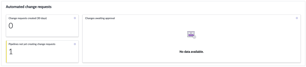 Widget de demandes de changement automatisées.