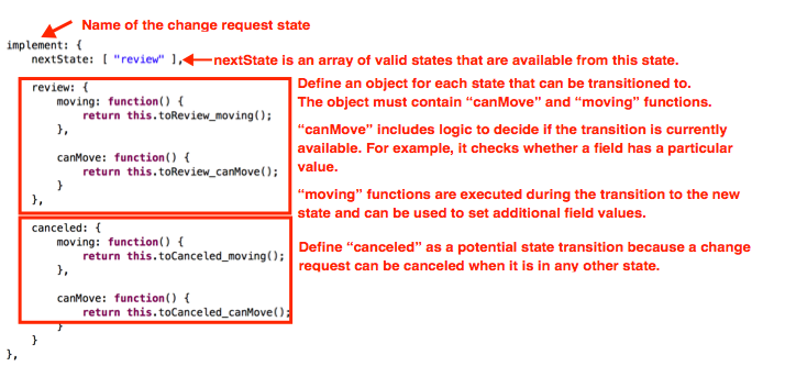 Modification du script d'état pour les demandes de changement