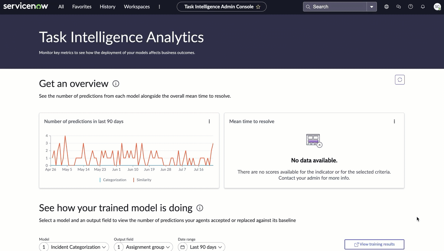 Interface utilisateur du tableau de bord d'analyse Intelligence des tâches.