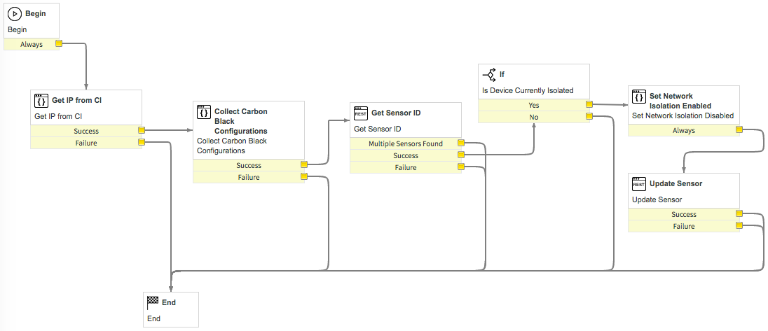Remover diagrama baixo de isolamento de host