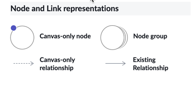 representação de nó e link