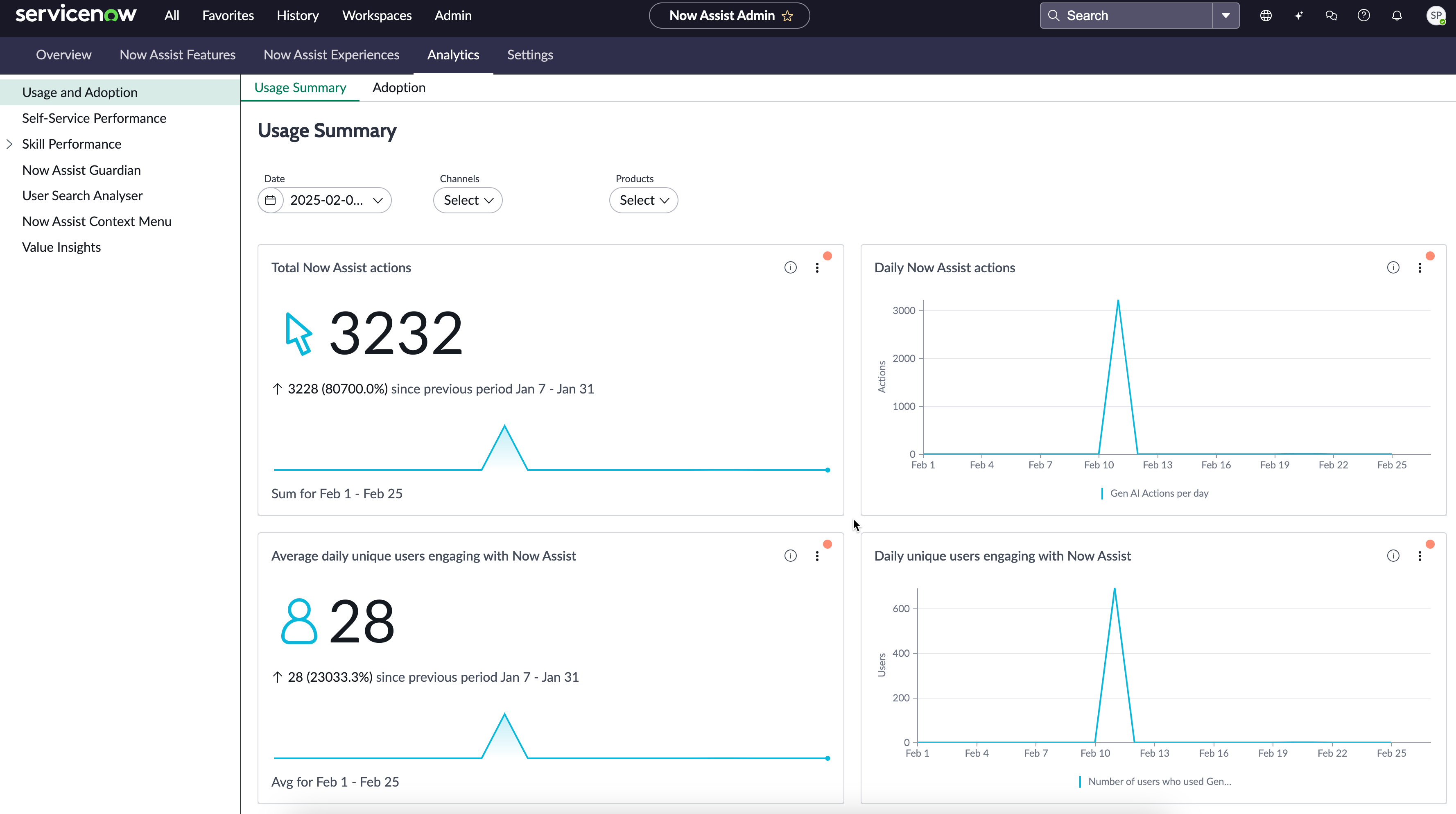 Usage and adoption dashboard page.