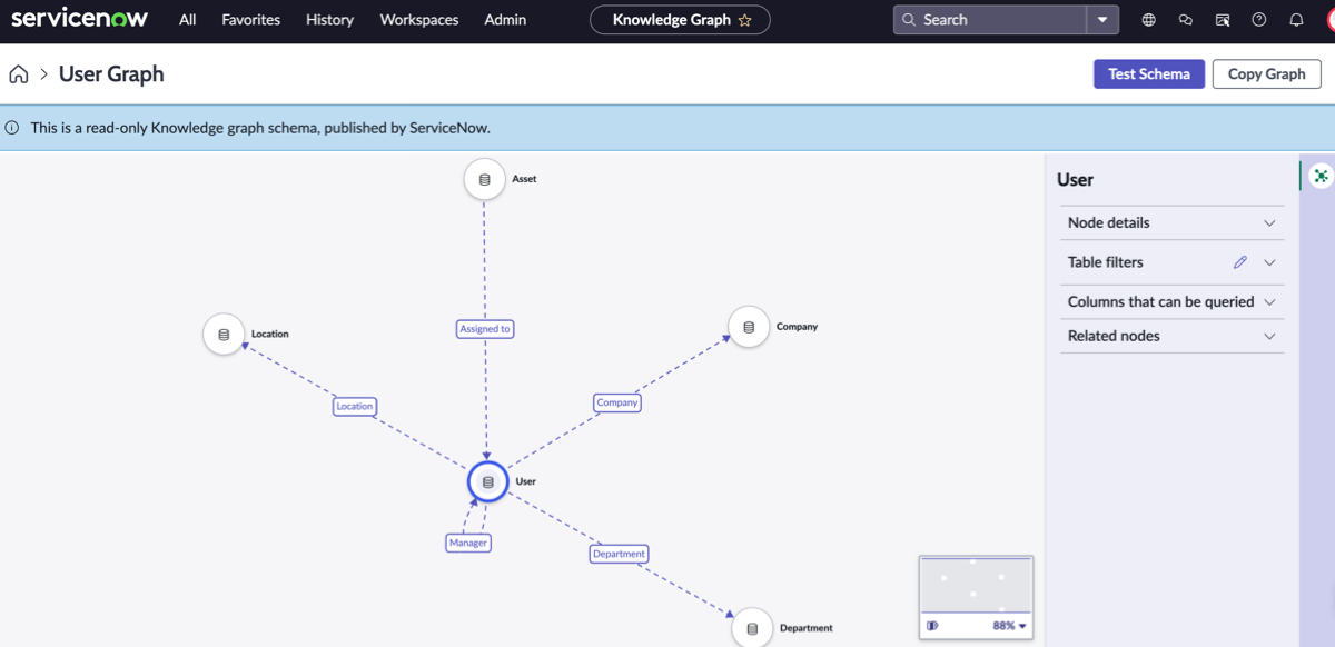 Knowledge Graph canvas.