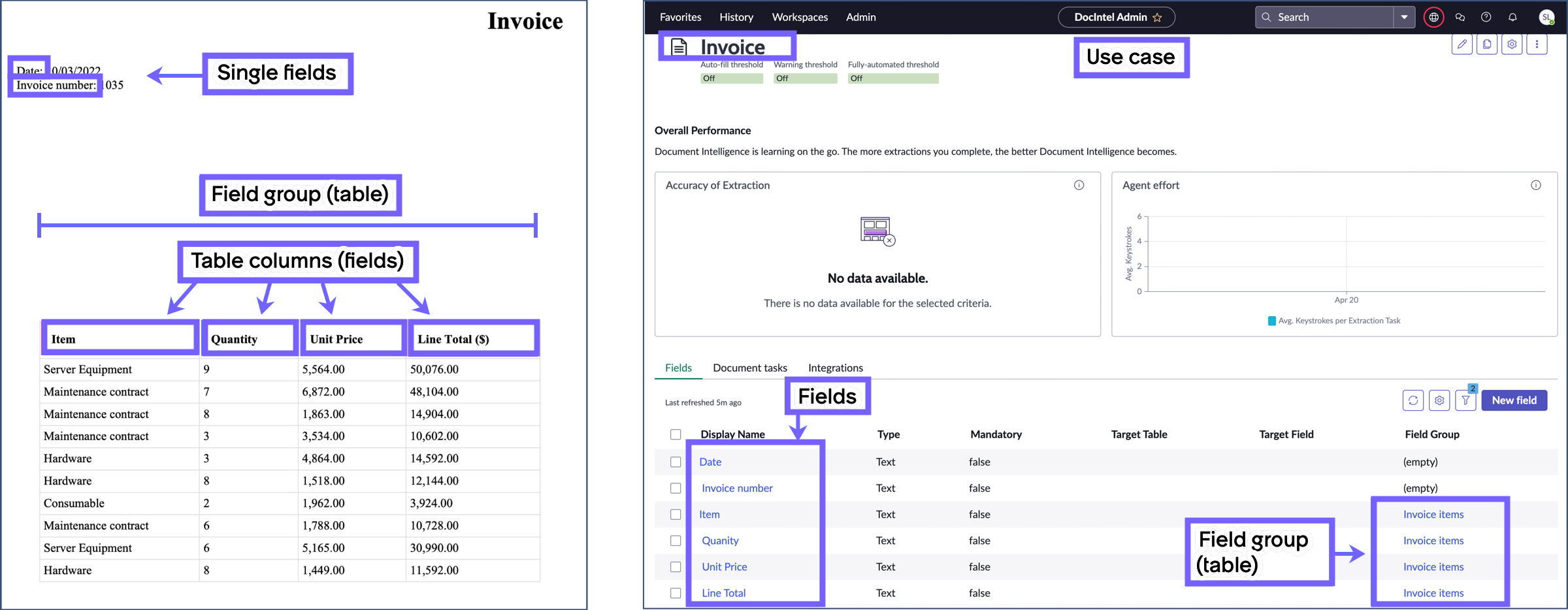 Document extraction use case showing fields and field groups.