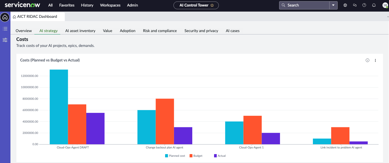 Costs in the AI Control Tower workspace.