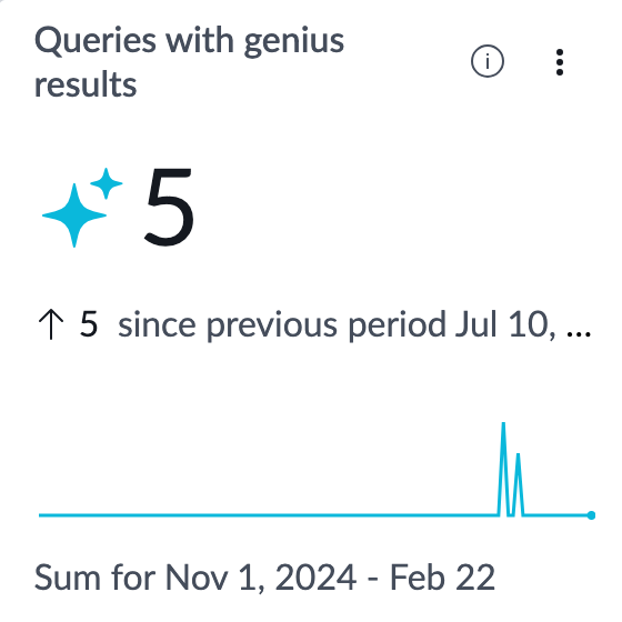 Queries with genius results indicator.