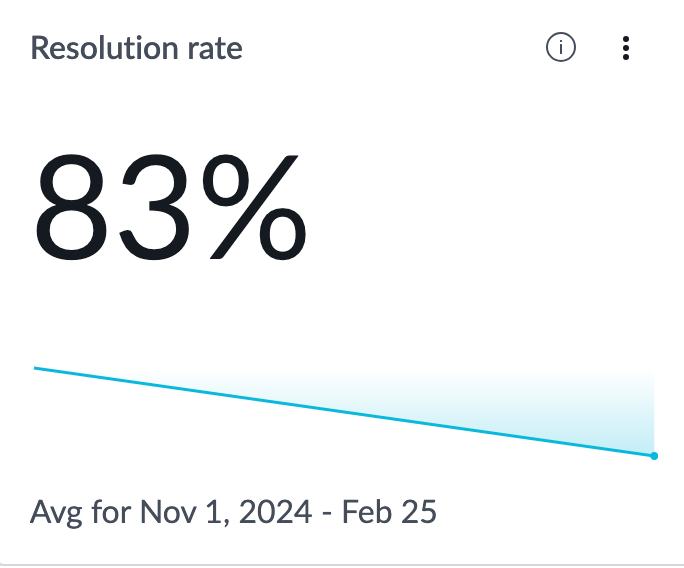 Resolution rate indicator.