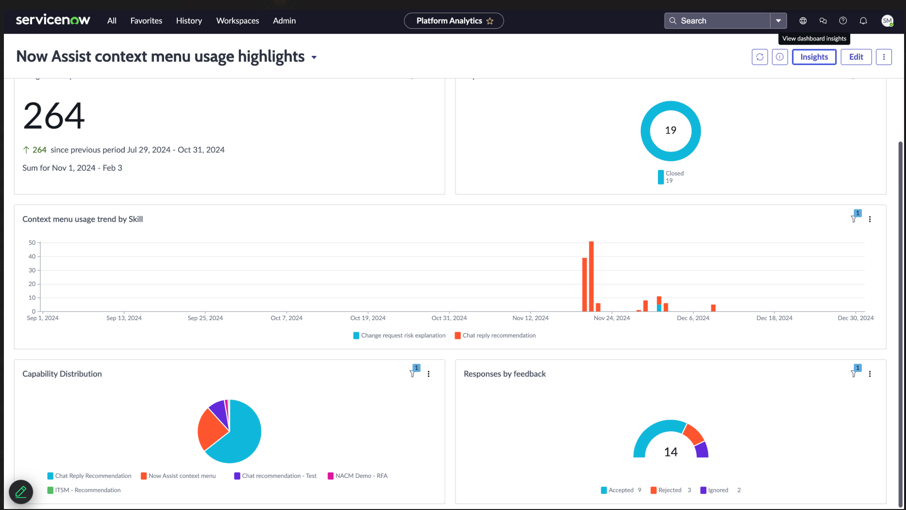 Now assist context menu usage dashboard