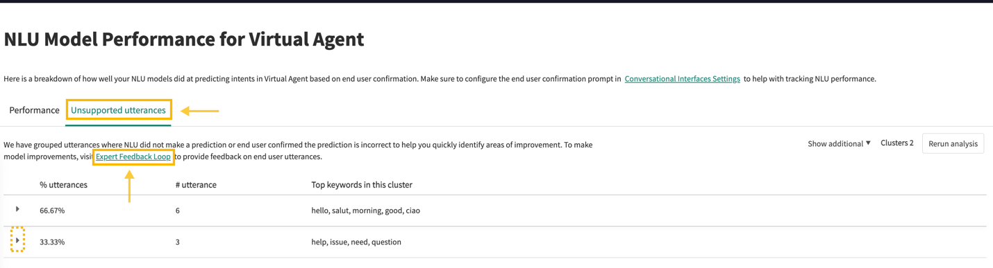 Navigating to the Expert Feedback Loop and returning to NLU Model Performance