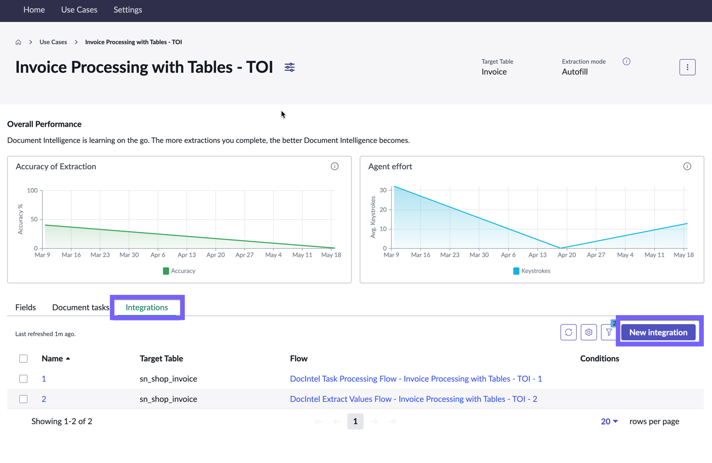 New integration button in the Integrations tab of a use case.