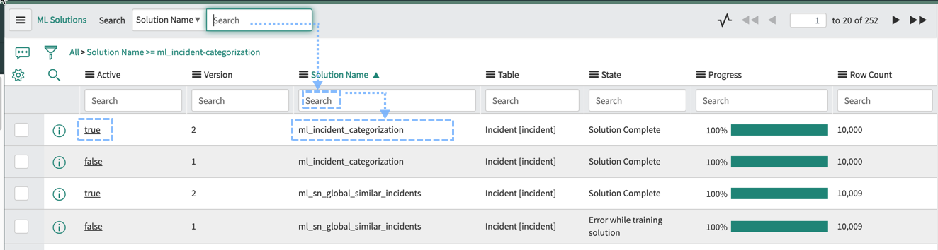 An image showing the ML Solution that will be used as input to the Flow Designer flow