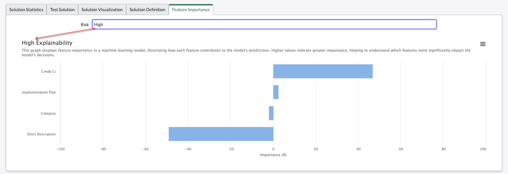 On the Feature Importance tab, one of the possible output classes is selected. An example graph is displayed, illustrating the importance of the input fields to predictions for this class.