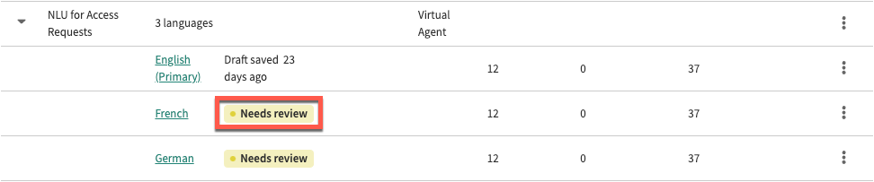 Models page in the NLU Workbench with secondary models that need reviewing.