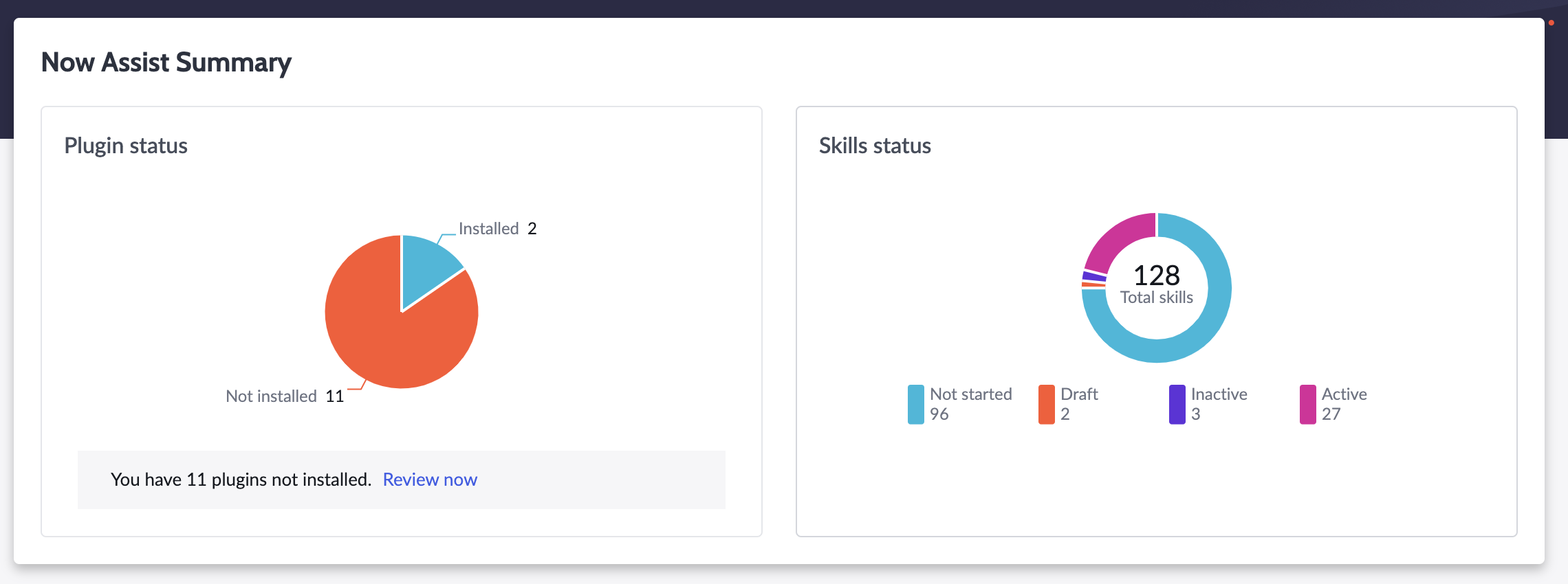 Plugin status shows that three plugins are installed, and three plugins are not installed. The Skills status shows that twelve skills are active, and one skill is inactive.