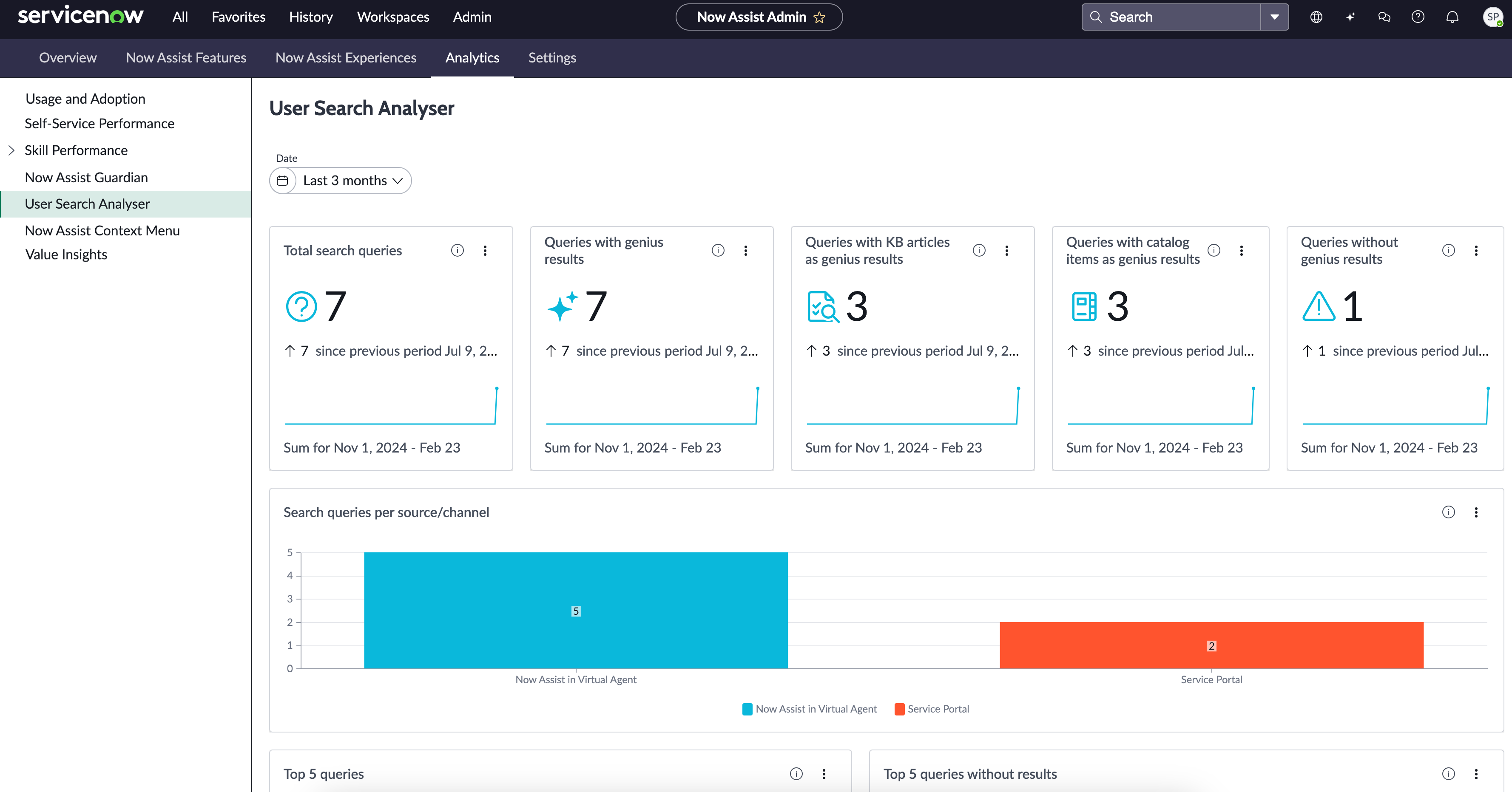 User search analyzer dashboard page.