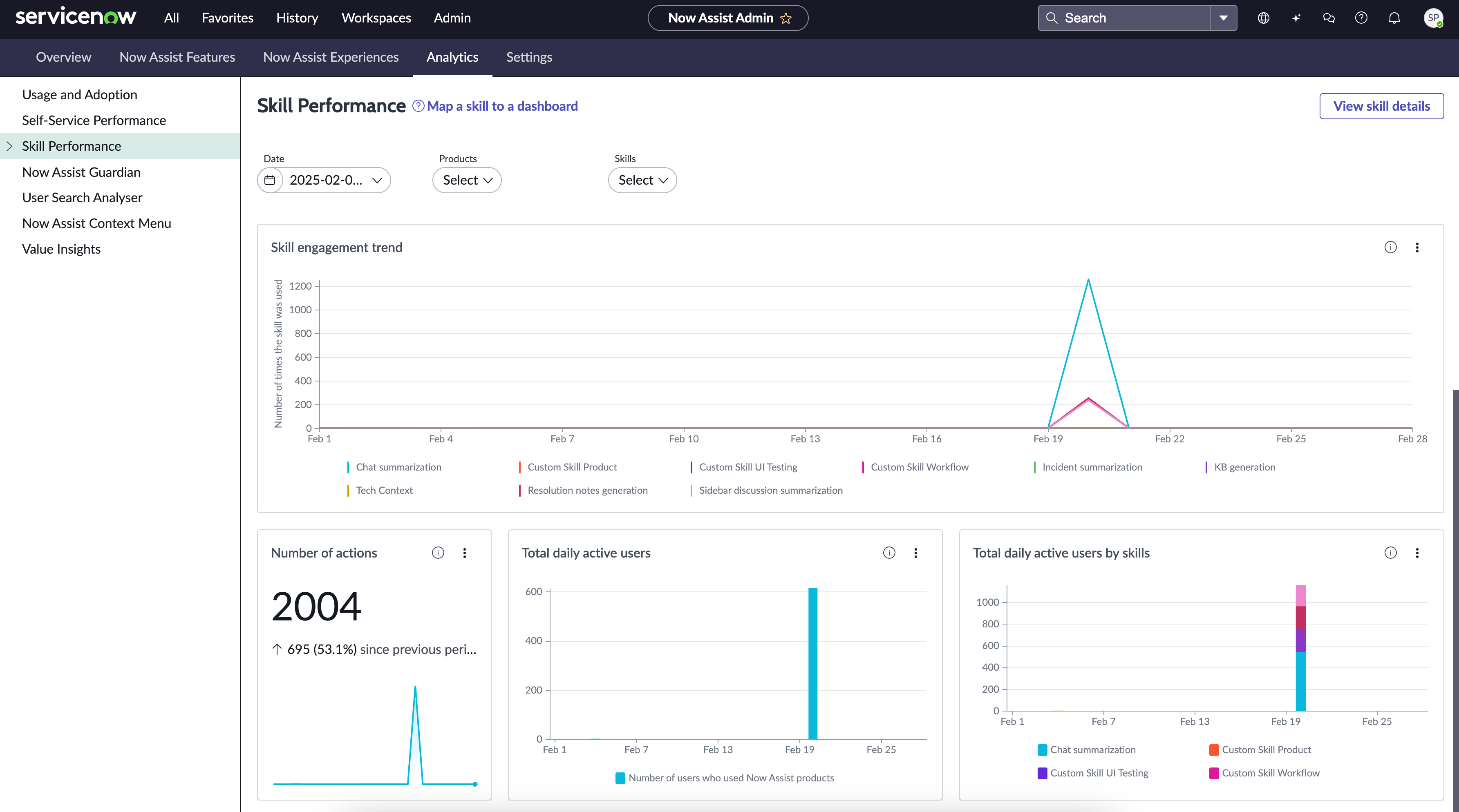 Now Assist skills usage and performance indicators.