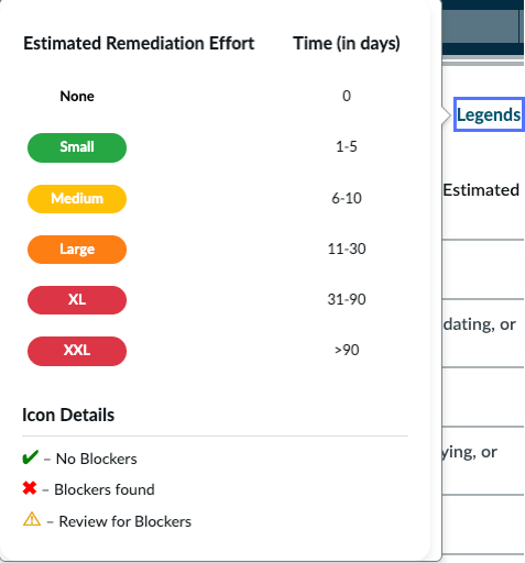 Legends button displays estimated remediation efforts such as None, Small, Medium, Large, XL, or XXL, and also includes icon descriptions.