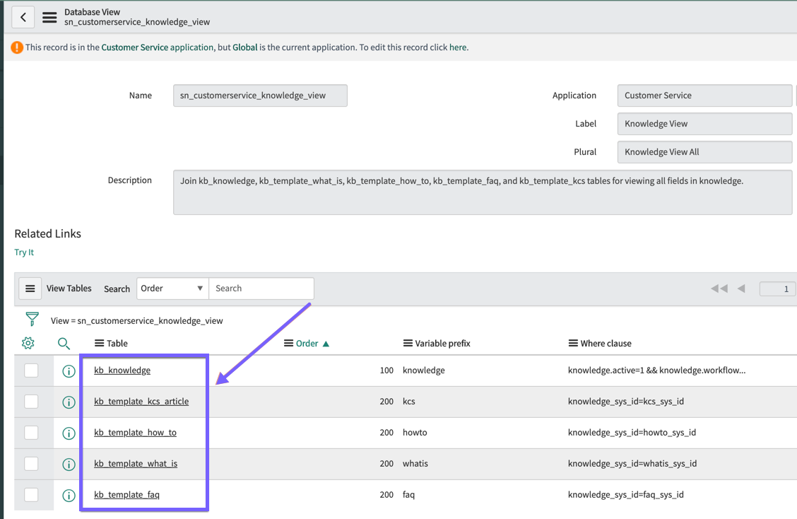 The five tables you included in your database view