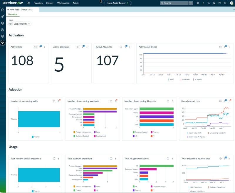 Now Assist Center-Übersichts-Dashboard