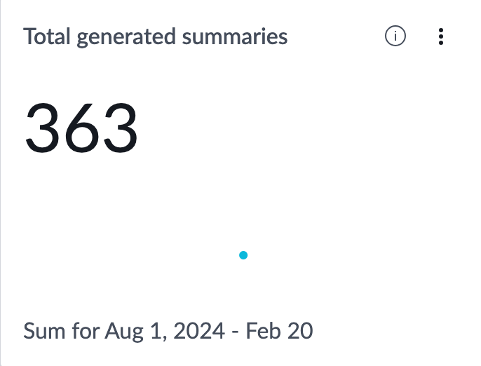 Total generated summaries indicator.