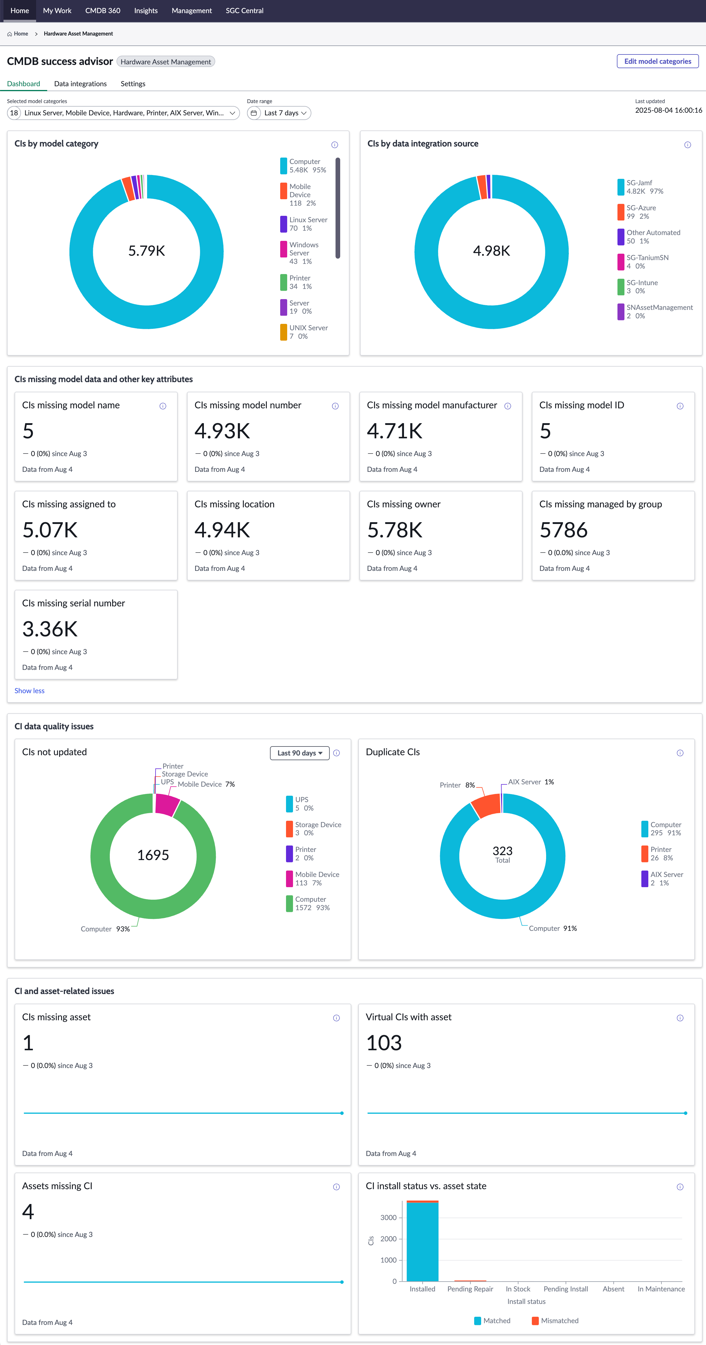 CMDB-Erfolgsberater Für HAMDashboard-Übersicht.