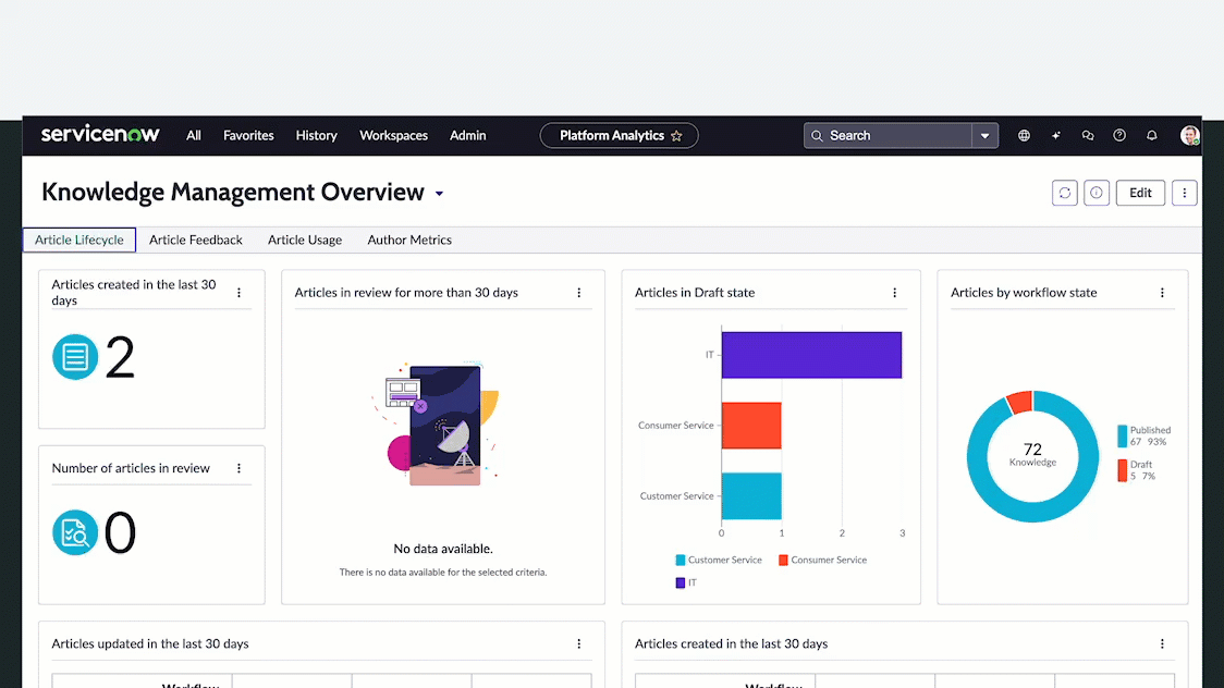 Wissensmanagement Übersichts-Dashboard-Registerkarten