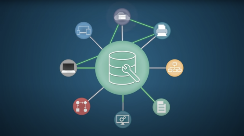 Abbildung der Configuration Management Database