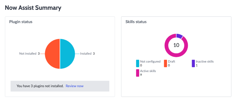 Plugin status that displays as a pie chart, and the Skills status that displays as a donut chart.