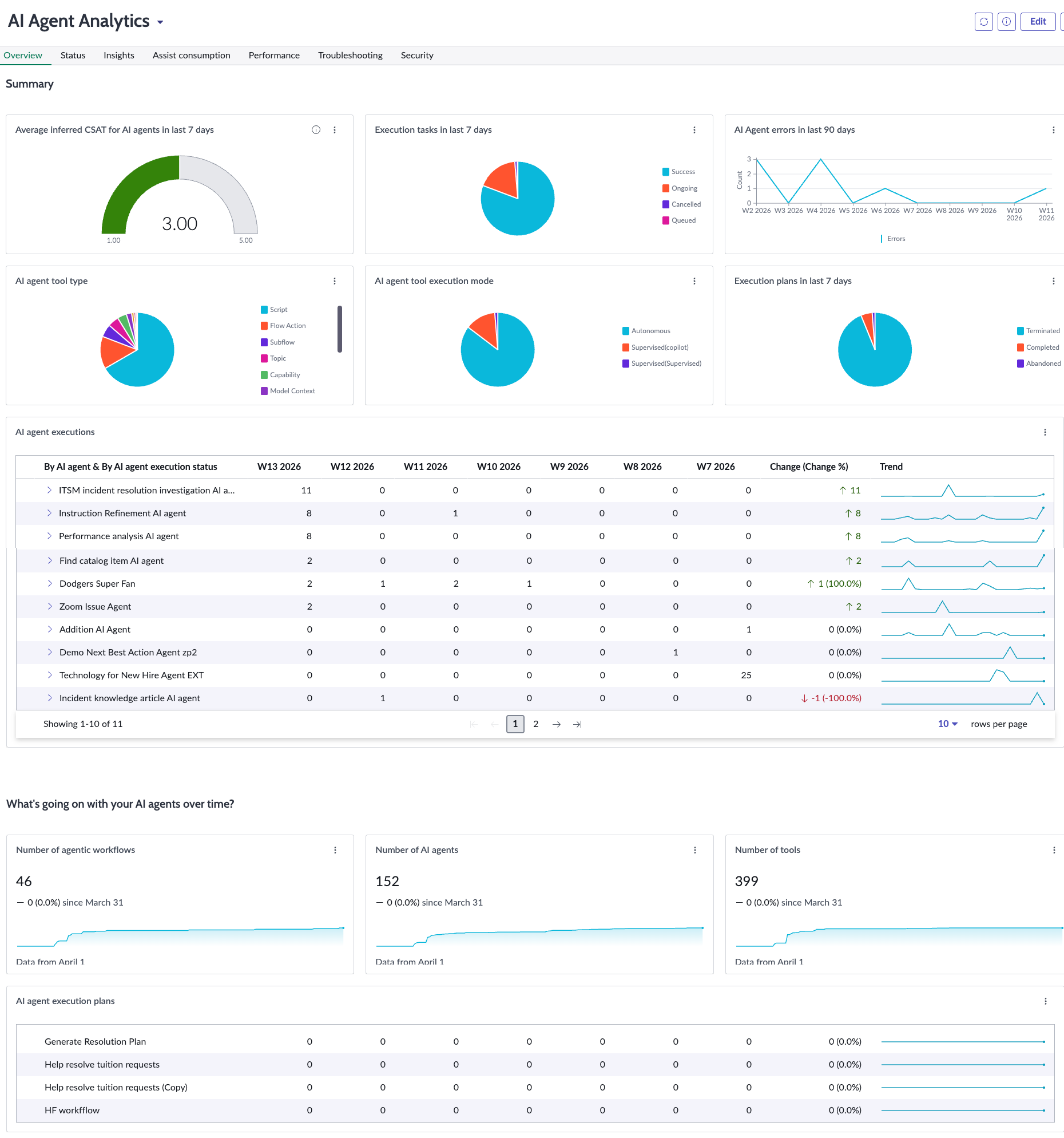 AI Agent Analytics dashboard overview page.