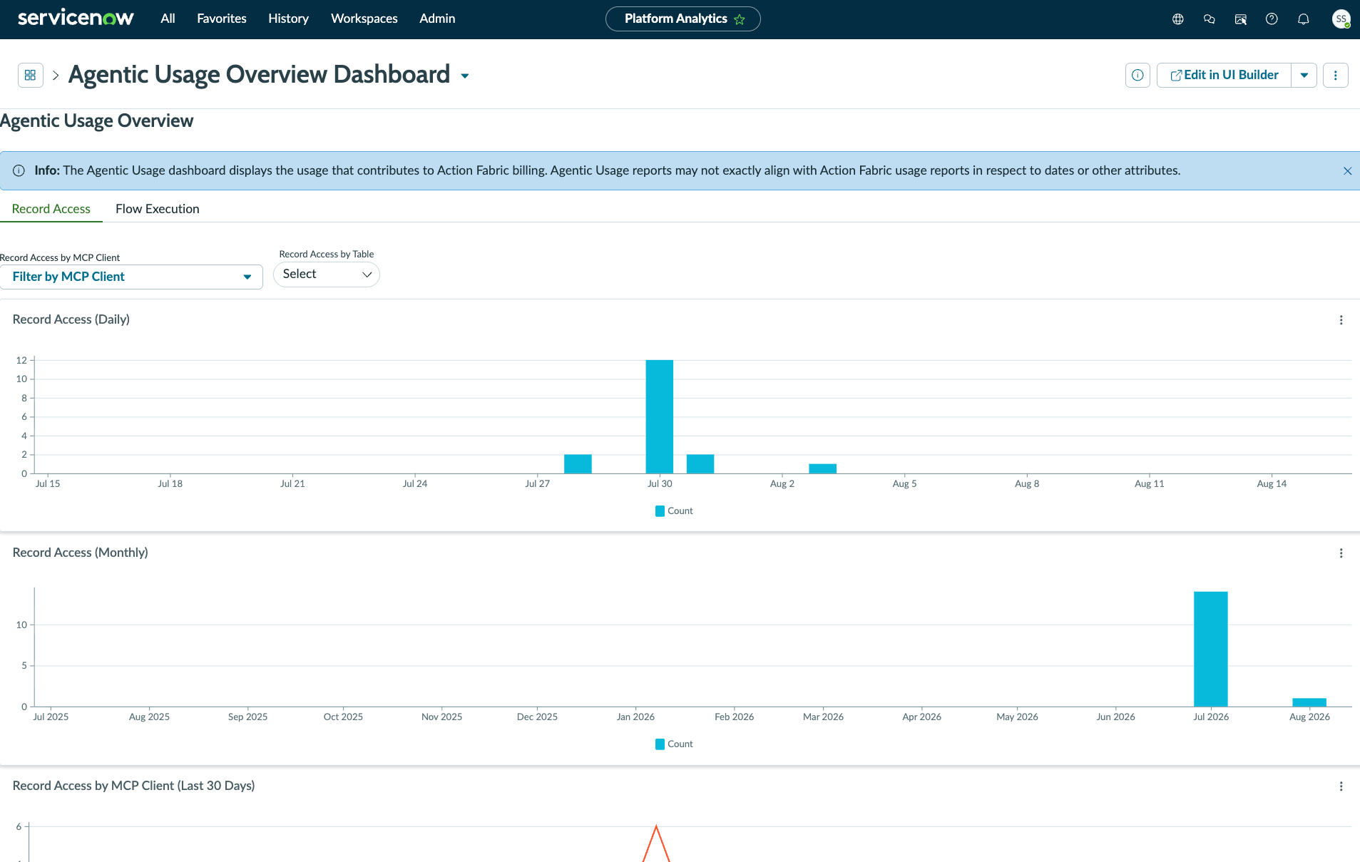 Agentic Usage Overview Dashboard