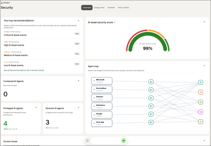 AI Control Tower Security area showing Overview tab metrics.