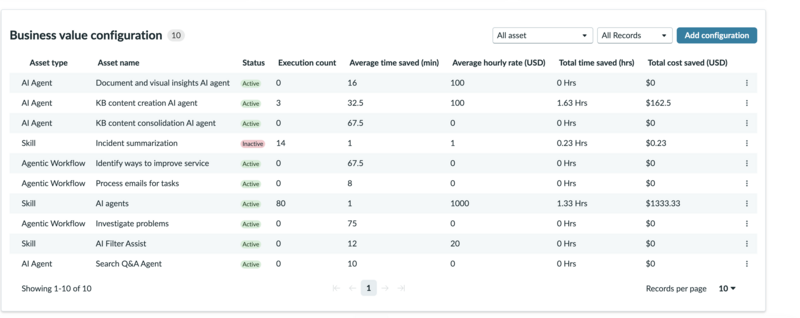 Business value configuration table showing columns for Asset type, Asset name, Status, Execution count, Average time saved, Average hourly rate, Total time saved, and Total cost saved.