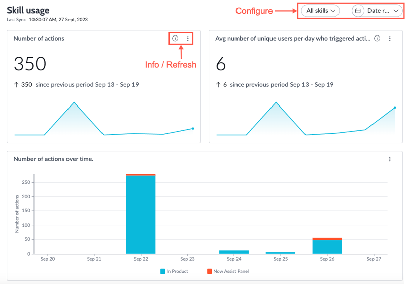 Section that displays the number of actions, average unique users per day, and the number of actions over time. Use the controls to specify skills or change the date range.