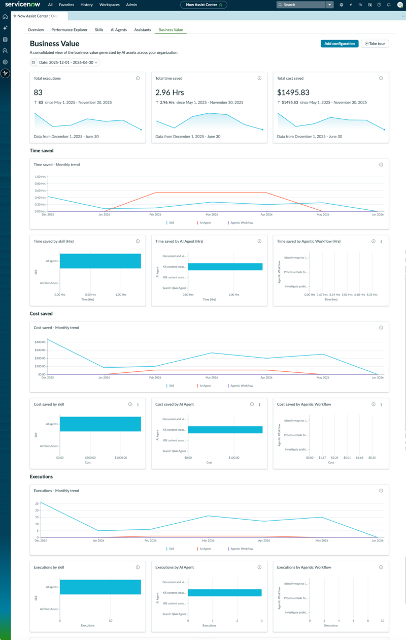 Now Assist Center Business Value dashboard with summary tiles for total executions, time saved, and cost saved, and sections for Time saved, Cost saved, Executions, and Business value configuration.