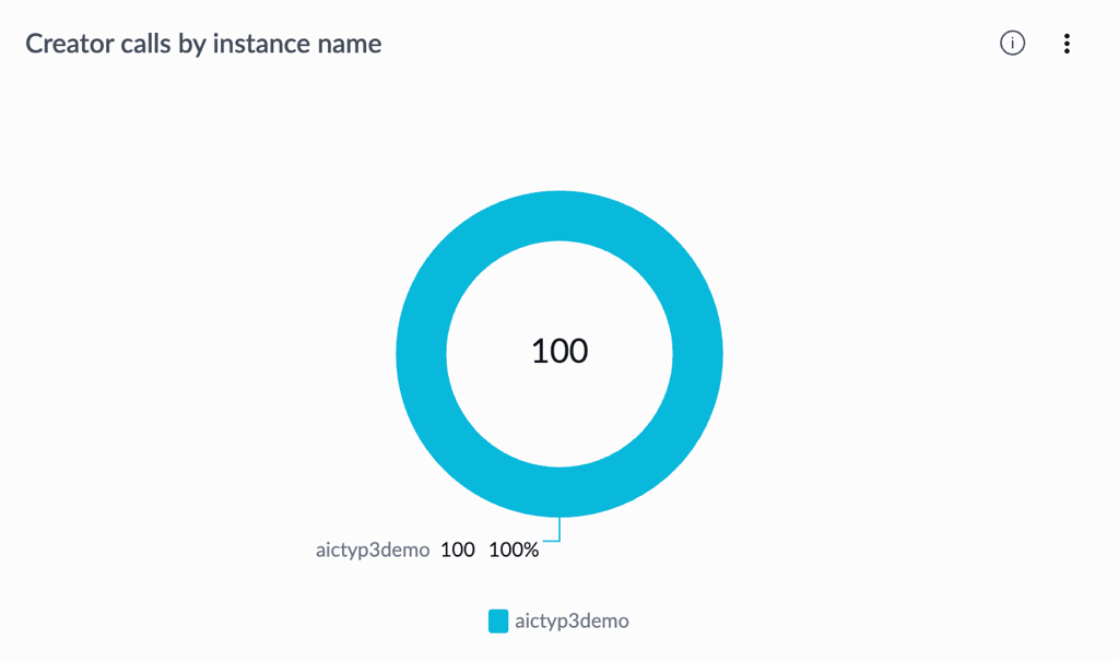 Creator calls by instance name indicator.