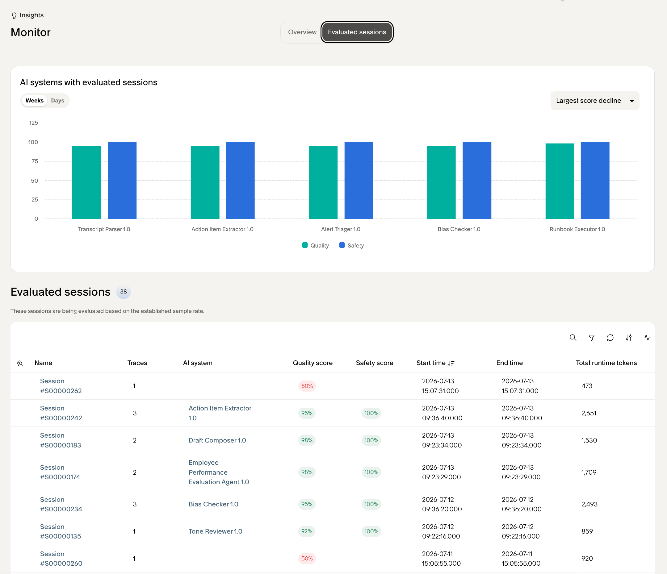 The evaluated sessions page showing the AI systems comparison chart and the sessions table.