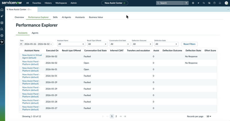 Assistants tab showing a table of assistant executions with columns for Assistant Name, Executed On, Result Type Offered, Conversation End State, Inferred CSAT, Deflection Outcome, Deflection State, and Effort Score.