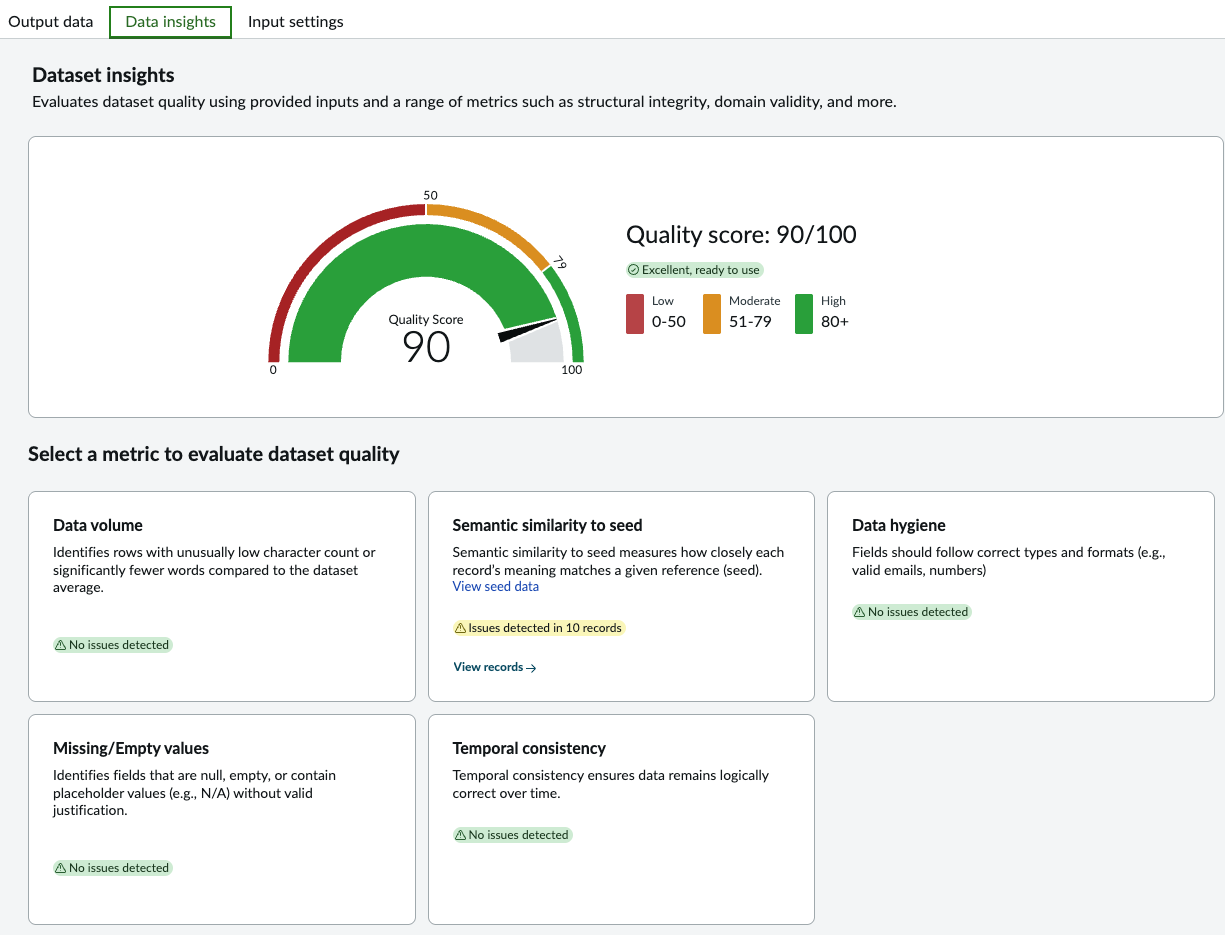 Now Assist Data Kit data insights page