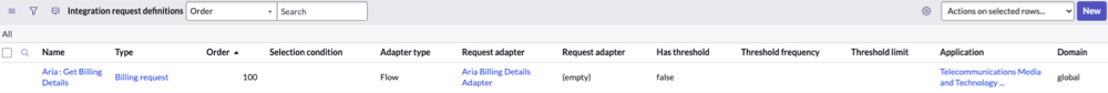 Integration request definitions screen.